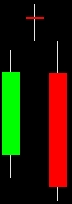 Evening Doji Star Candles